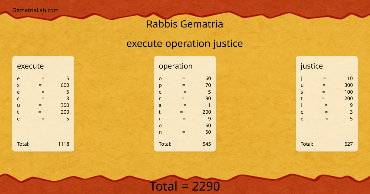 execute operation justice in rabbis Gematria